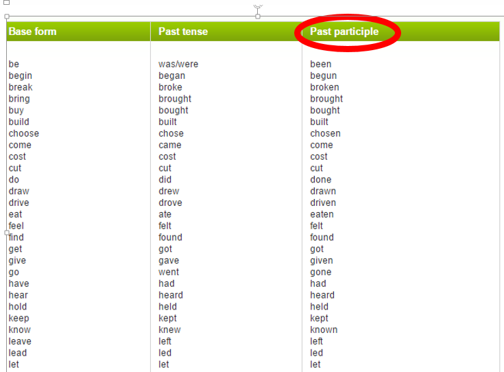 Not Meet Past Participle Not Meet Past Participle